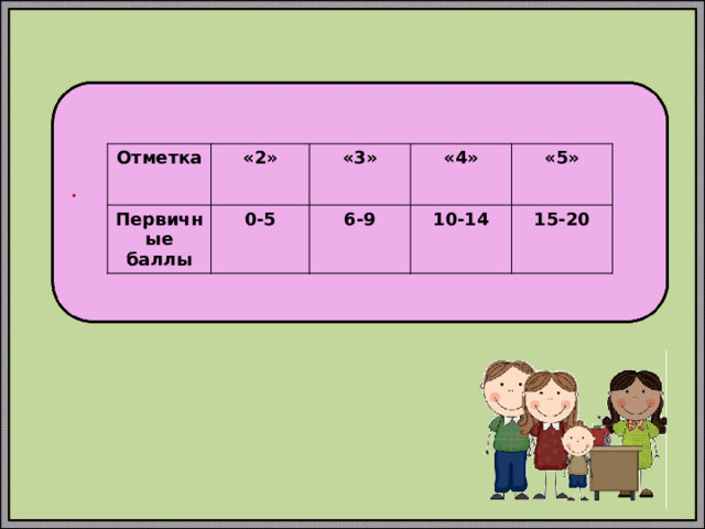 Отметка «2» Первичные баллы «3» 0-5 «4» 6-9 «5» 10-14 15-20 