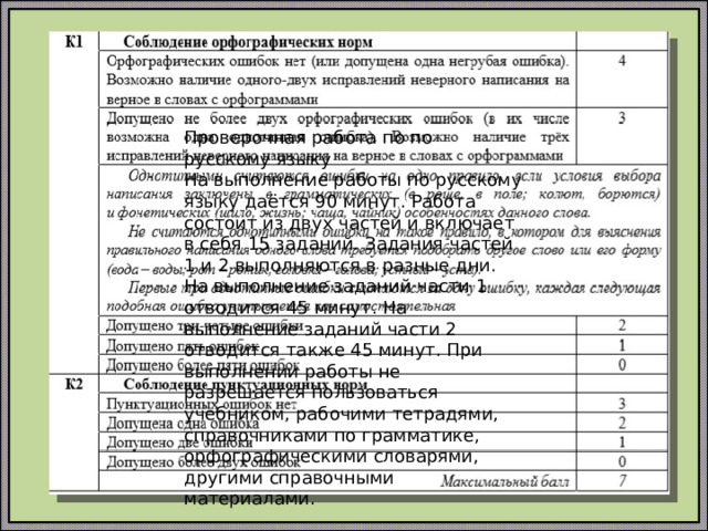 Проверочная работа по по русскому языку На выполнение работы по русскому языку даётся 90 минут. Работа состоит из двух частей и включает в себя 15 заданий. Задания частей 1 и 2 выполняются в разные дни. На выполнение заданий части 1 отводится 45 минут. На выполнение заданий части 2 отводится также 45 минут. При выполнении работы не разрешается пользоваться учебником, рабочими тетрадями, справочниками по грамматике, орфографическими словарями, другими справочными материалами. 