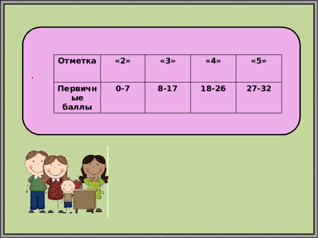 Отметка «2» Первичные баллы «3» 0-7 «4» 8-17 «5» 18-26 27-32 