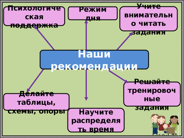 Учите внимательно читать задания Психологическая поддержка Режим дня Наши рекомендации Решайте тренировочные задания Делайте таблицы, схемы, опоры Научите распределять время 