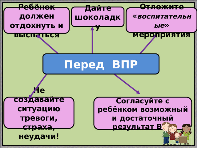 Дайте шоколадку Ребёнок должен отдохнуть и выспаться Отложите « воспитательные » мероприятия Перед ВПР Не создавайте ситуацию тревоги, страха, неудачи! Согласуйте с ребёнком возможный и достаточный результат ВПР 