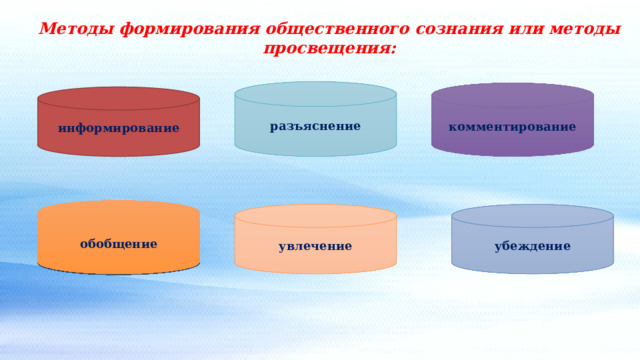 Методы формирования общественного сознания или методы просвещения: разъяснение комментирование информирование обобщение убеждение увлечение 