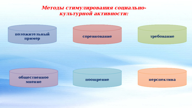 Методы стимулирования социально-культурной активности: положительный пример соревнование требование перспектива поощрение общественное мнение 