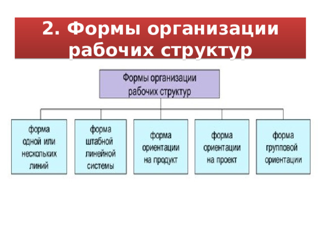 2. Формы организации рабочих структур 