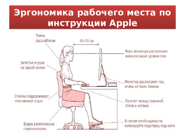 Эргономика рабочего места по инструкции Apple 