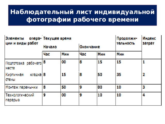 Наблюдательный лист индивидуальной фотографии рабочего времени 