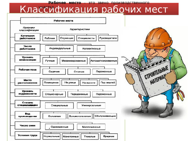 Рабочее место – это звено производственного участка. Классификация рабочих мест 