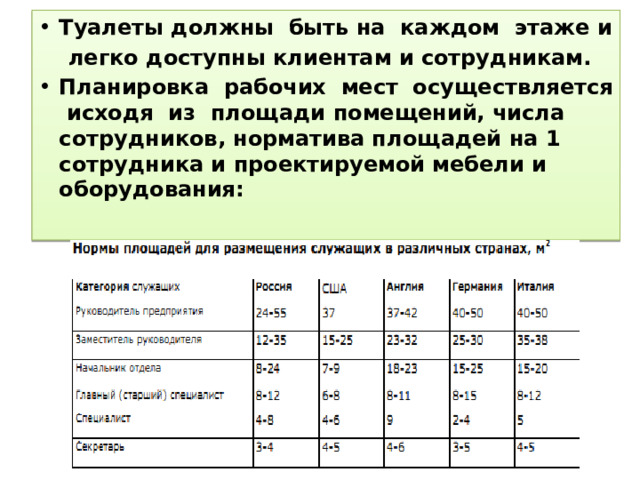 Туалеты должны быть на каждом этаже и  легко доступны клиентам и сотрудникам. Планировка рабочих мест осуществляется исходя из площади помещений, числа сотрудников, норматива площадей на 1 сотрудника и проектируемой мебели и оборудования: 