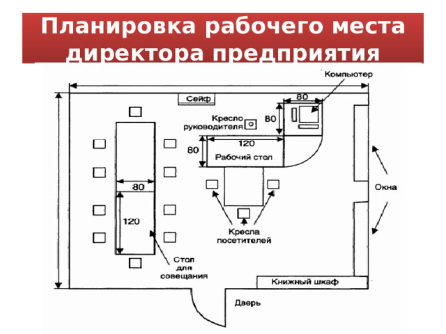 Планировка рабочего места директора предприятия 