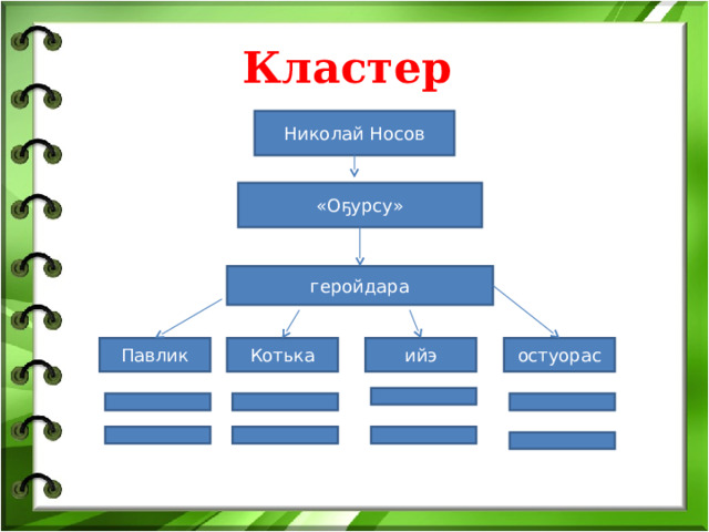 Кластер Николай Носов «О ҕурсу » геройдара остуорас ийэ Котька Павлик 