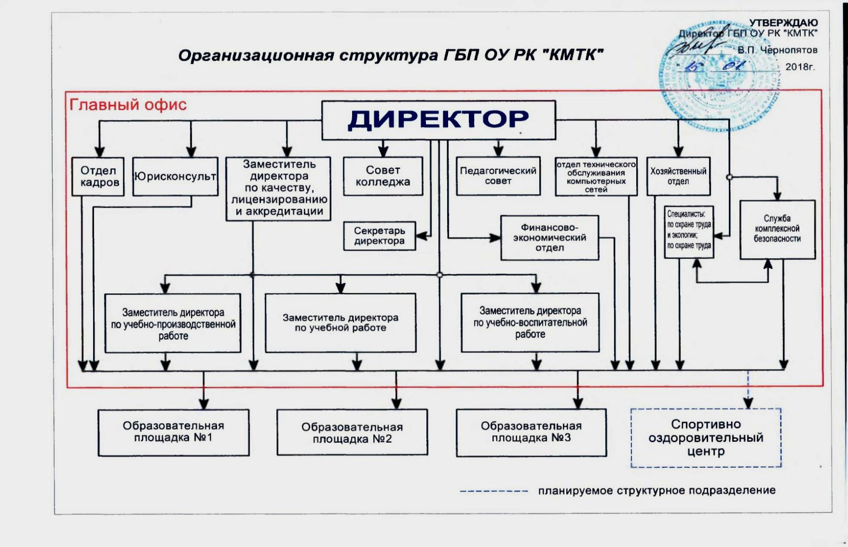 Аттестационная работа: на тему: Современные формы обучения в  профессиональной образовательной организации среднего профессионального  образования