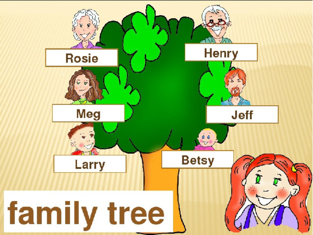 Тема family английский. Семья Ларри и Лулу. Дерево семья для анг языка. Семейное дерево английский спотлайт. Моя семья на английском языке.
