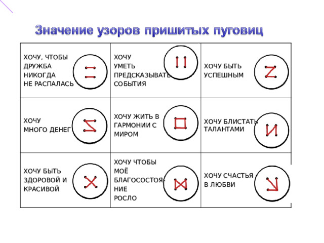 ХОЧУ, ЧТОБЫ ДРУЖБА НИКОГДА НЕ РАСПАЛАСЬ ХОЧУ УМЕТЬ ПРЕДСКАЗЫВАТЬ СОБЫТИЯ ХОЧУ МНОГО ДЕНЕГ ХОЧУ ЖИТЬ В ГАРМОНИИ С МИРОМ ХОЧУ БЫТЬ ЗДОРОВОЙ И КРАСИВОЙ ХОЧУ БЫТЬ УСПЕШНЫМ ХОЧУ ЧТОБЫ МОЁ БЛАГОСОСТОЯ- НИЕ РОСЛО ХОЧУ БЛИСТАТЬ ТАЛАНТАМИ ХОЧУ СЧАСТЬЯ В ЛЮБВИ 