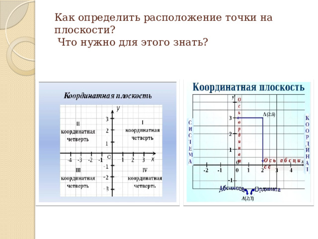 Как определить расположение точки на плоскости?  Что нужно для этого знать? 