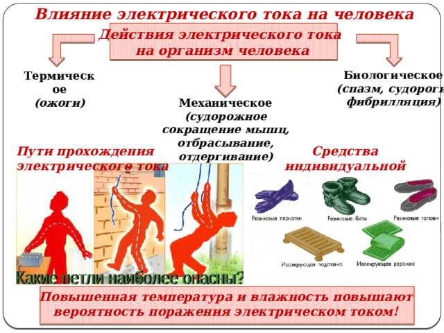 Электробезопасность. Виды поражения электрическим током - презентация, доклад, п