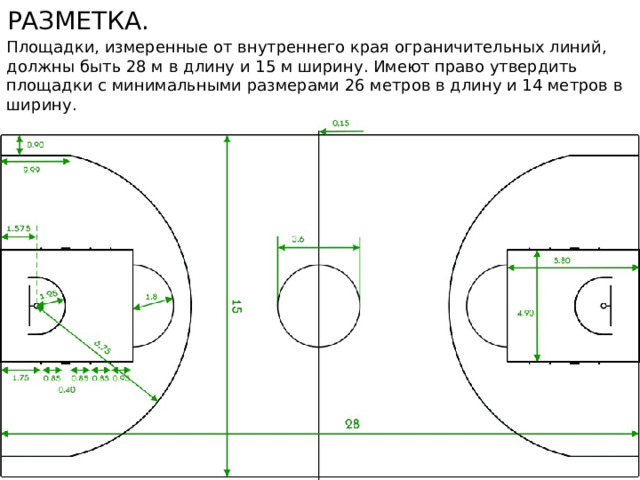 Разметка. Площадки, измеренные от внутреннего края ограничительных линий, должны быть 28 м в длину и 15 м ширину. Имеют право утвердить площадки с минимальными размерами 26 метров в длину и 14 метров в ширину. 