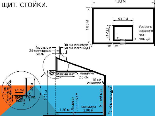 Щит. Стойки. 