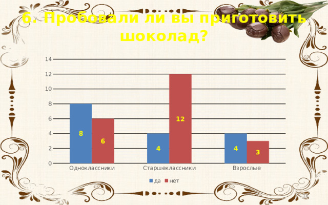 6.  Пробовали ли вы приготовить шоколад?  