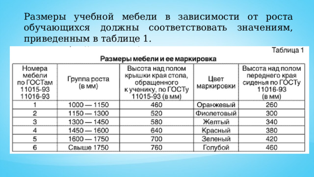 Размер учебной мебели по санпин