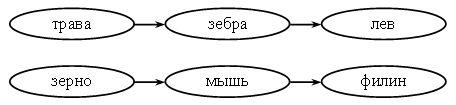 Схема цепи питания в пустыне 4 класс окружающий мир