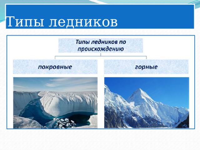 Ледники и многолетняя мерзлота расставьте подписи к изображениям