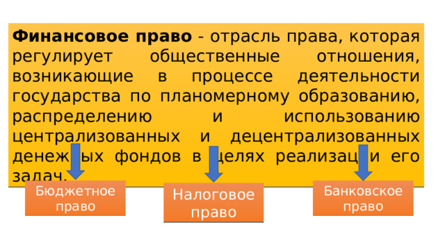Финансовое право - отрасль права, которая регулирует общественные отношения, возникающие в процессе деятельности государства по планомерному образованию, распределению и использованию централизованных и децентрализованных денежных фондов в целях реализации его задач. Бюджетное право Банковское право Налоговое право 