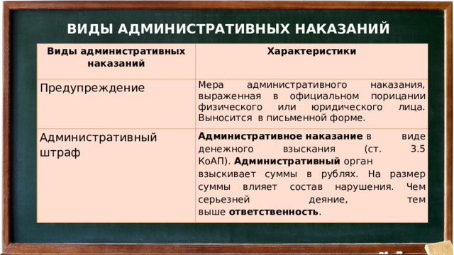 ВИДЫ АДМИНИСТРАТИВНЫХ НАКАЗАНИЙ Виды административных наказаний Характеристики Предупреждение Мера административного наказания, выраженная в официальном порицании физического или юридического лица. Выносится в письменной форме. Административный штраф Административное   наказание  в виде денежного взыскания (ст. 3.5 КоАП).  Административный  орган взыскивает суммы в рублях. На размер суммы влияет состав нарушения. Чем серьезней деяние, тем выше  ответственность .  