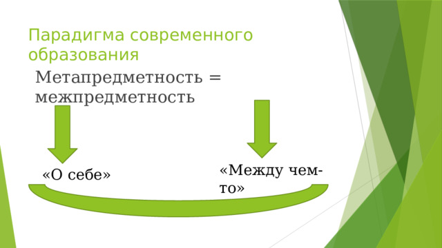 Парадигма современного образования Метапредметность = межпредметность «Между чем-то» Что такое метапредметность если мета о себе … метапредметные умения какие знаете . Что такое межпредметность? Метапредметность равна межпредметности, а как они связаны? Какие умения фгоос говорит формировать? «О себе»  