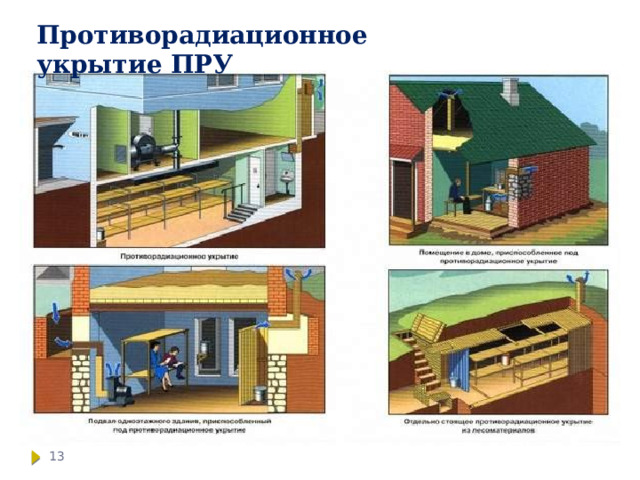 Противорадиационное укрытие презентация