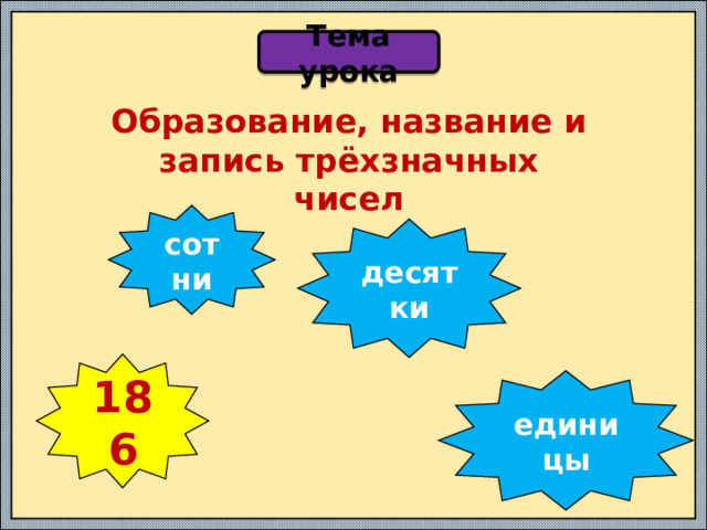 Тема урока Образование, название и запись трёхзначных чисел сотни десятки 186 единицы 