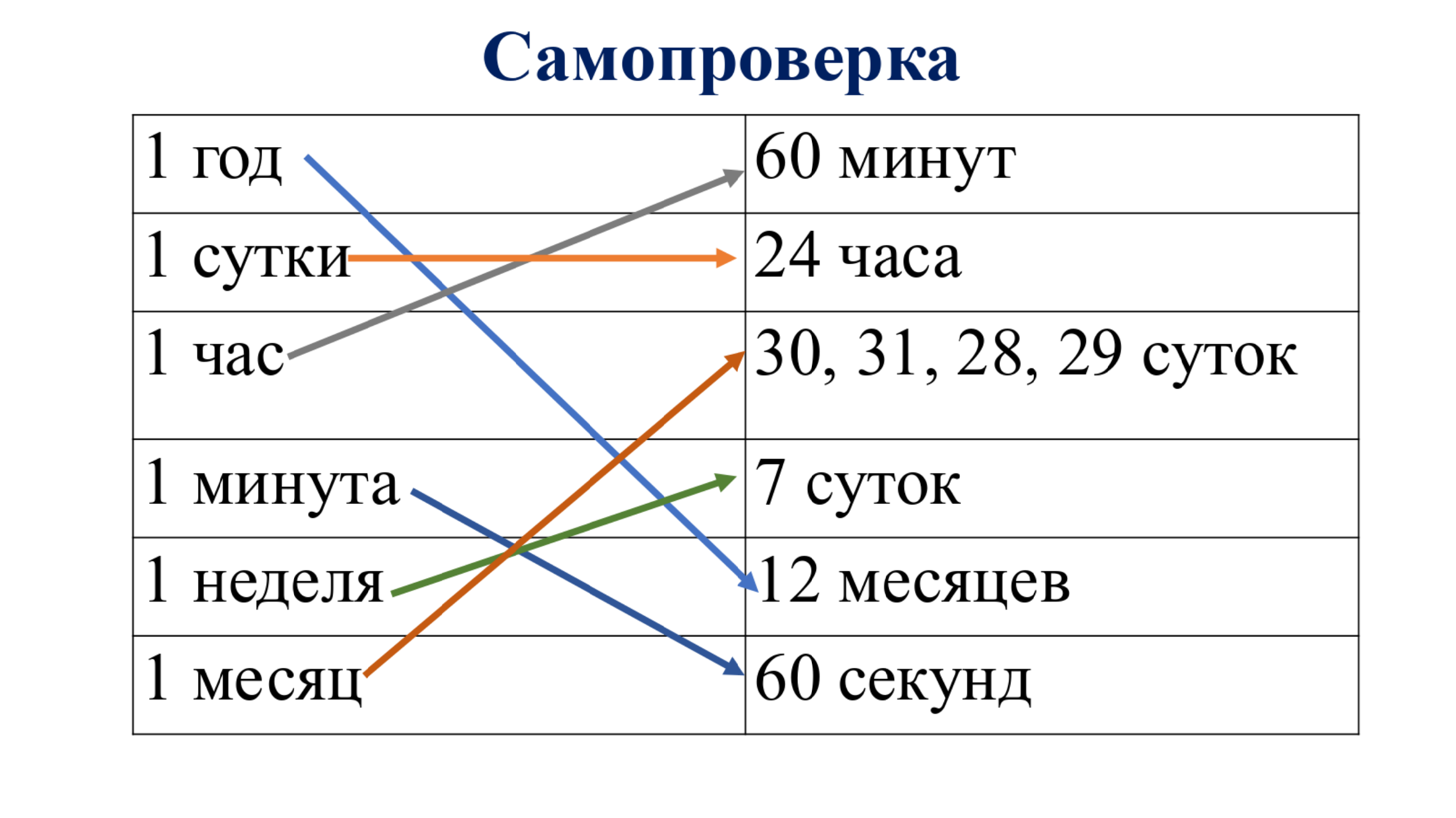 Конспект урока по математике 