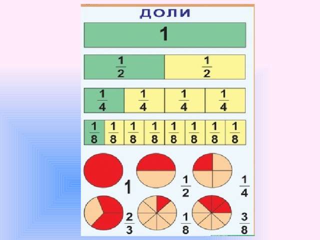 Сколько 6 долей в 1 3