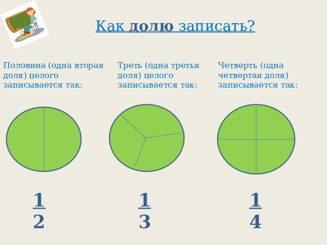 Как долю записать? Треть (одна третья доля) целого записывается так: Половина (одна вторая доля) целого записывается так: Четверть (одна четвертая доля) записывается так: 1 1 1 2 4 3 