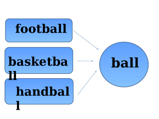 football basketball ball handball 