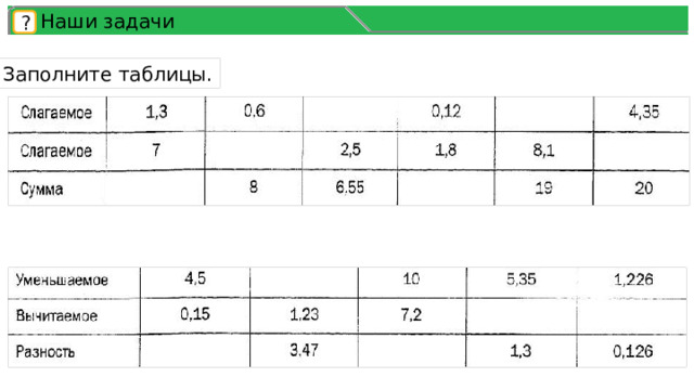 Наши задачи ? Заполните таблицы. 