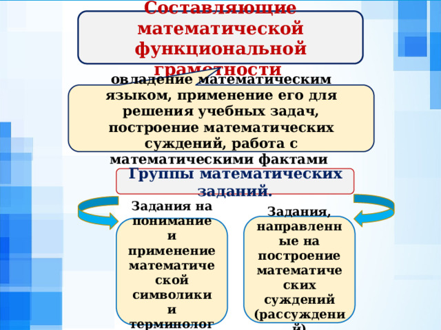 Функциональная грамотность 5 9 класс