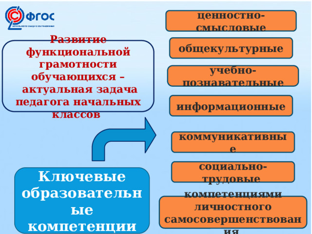 Функциональная грамотность 3 класс презентация