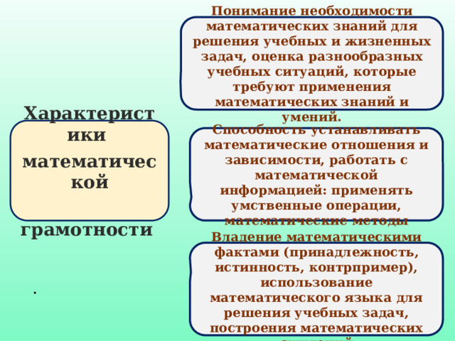 Учебные способности характеристики