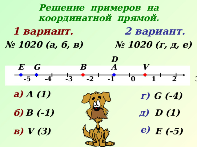 Решение примеров на координатной прямой.  1 вариант.   2 вариант.  № 1020 (г, д, е) № 1020 (а, б, в) D G V E А В   -5 -4 -3 -2 -1 0 1 2 3 4 5 х а) А (1) G ( -4 ) г) д) D ( 1 ) В (-1) б) e ) V (3) в) E ( -5 ) 
