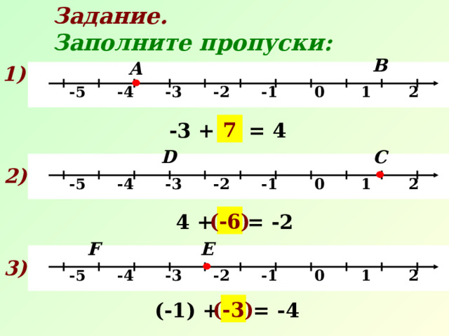 Задание.   Заполните пропуски: В А 1)   -5 -4 -3 -2 -1 0 1 2 3 4 5 х 7 -3 + … = 4  D С   -5 -4 -3 -2 -1 0 1 2 3 4 5 х 2) 4 + … = -2 (-6) Е F   -5 -4 -3 -2 -1 0 1 2 3 4 5 х 3 ) (-1) + … = -4 (-3) 