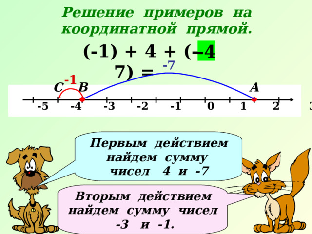Решение примеров на координатной прямой.  (-1) + 4 + (-7) = -4 -7 -1 А В С   -5 -4 -3 -2 -1 0 1 2 3 4 5 х  Первым действием найдем сумму чисел 4 и -7 Вторым действием найдем сумму чисел -3 и -1. 