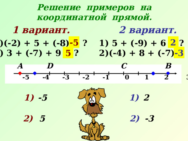 Решение примеров на координатной прямой.  1 вариант.   2 вариант.  -5 2 (-2) + 5 + (-8) = ?  3 + (-7) + 9 = ?  5 + (-9) + 6 = ? (-4) + 8 + (-7) = ? 5 -3 D С В А   -5 -4 -3 -2 -1 0 1 2 3 4 5 х 2 1) -5 1) 2) 2) -3  5 