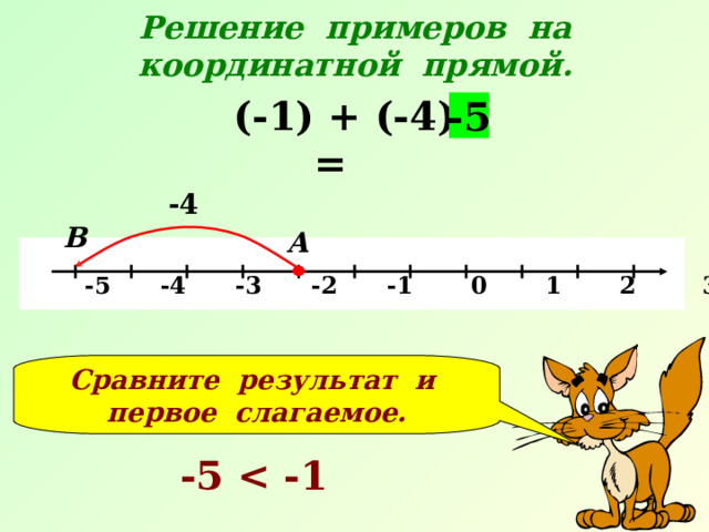 Решение примеров на координатной прямой.  (-1) + (-4) = -5 -4 В А   -5 -4 -3 -2 -1 0 1 2 3 4 5 х Сравните результат и первое слагаемое. -5  