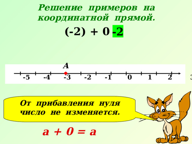 Решение примеров на координатной прямой.  (-2) + 0 = -2 А   -5 -4 -3 -2 -1 0 1 2 3 4 5 х От прибавления нуля число не изменяется. а + 0 = а 