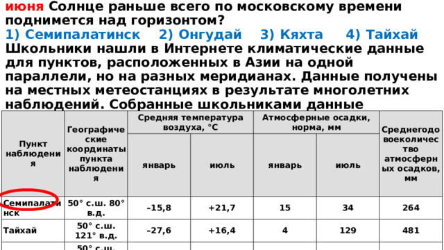 4) В каком из перечисленных населённых пунктов 22 июня Солнце раньше всего по московскому времени поднимется над горизонтом?  1)  Семипалатинск 2)  Онгудай 3)  Кяхта 4)  Тайхай  Школьники нашли в Интернете климатические данные для пунктов, расположенных в Азии на одной параллели, но на разных меридианах. Данные получены на местных метеостанциях в результате многолетних наблюдений. Собранные школьниками данные представлены в следующей таблице. Пункт наблюдения Географические координаты пункта наблюдения Семипалатинск Средняя температура воздуха, °С январь Тайхай 50° с.ш. 80° в.д. Кяхта июль Атмосферные осадки, норма, мм – 15,8 50° с.ш. 121° в.д. январь Онгудай 50° с.ш. 106° в.д. – 27,6 +21,7 Среднегодовоеколичество атмосферных осадков, мм 15 +16,4 июль – 21,6 50° с.ш. 86° в.д. 4 – 18,0 +19,0 34 3 +16,9 264 129 7 85 481 329 76 379 