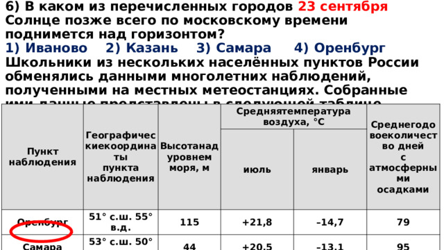 6) В каком из перечисленных городов 23 сентября Солнце позже всего по московскому времени поднимется над горизонтом?  1)  Иваново 2)  Казань 3)  Самара 4)  Оренбург  Школьники из нескольких населённых пунктов России обменялись данными многолетних наблюдений, полученными на местных метеостанциях. Собранные ими данные представлены в следующей таблице. Пункт наблюдения Географическиекоординаты пункта Оренбург Высотанад наблюдения уровнем Средняятемпература Самара 51° с.ш. 55° в.д. 53° с.ш. 50° в.д. июль воздуха, °С Казань 115 моря, м январь +21,8 Среднегодовоеколичество дней Иваново 44 55° с.ш. 49° в.д. 57° с.ш. 41° в.д. с атмосферными +20,5 64 – 14,7 – 13,1 +19,7 79 осадками 111 95 +18,4 – 12,9 103 – 9,5 126 