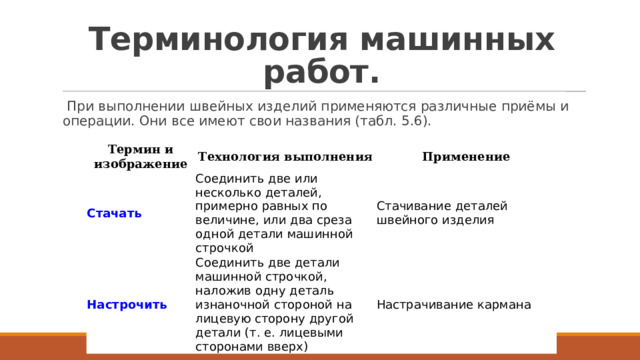 Терминология машинных работ 5 класс. Терминология машинных швов. Терминология машинных работ таблица. Терминология машинных работ 5 класс технология. Терминология машинных швов 5 класс.