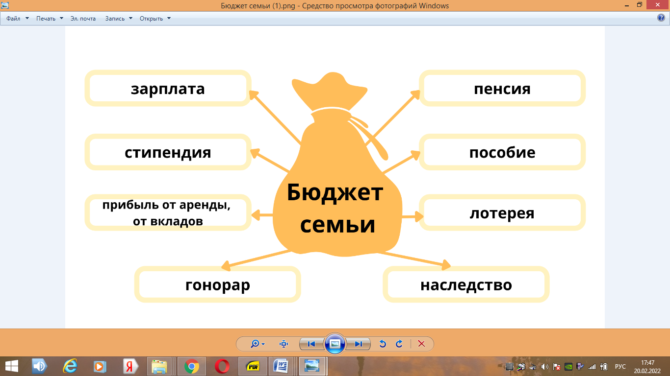 Технологическая карта занятия 