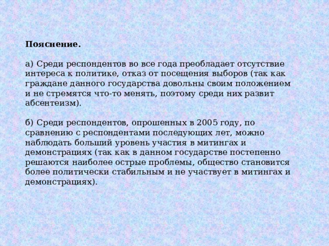 Пояснение.   а)  Среди респондентов во все года преобладает отсутствие интереса к политике, отказ от посещения выборов (так как граждане данного государства довольны своим положением и не стремятся что-то менять, поэтому среди них развит абсентеизм). б)  Среди респондентов, опрошенных в 2005 году, по сравнению с респондентами последующих лет, можно наблюдать больший уровень участия в митингах и демонстрациях (так как в данном государстве постепенно решаются наиболее острые проблемы, общество становится более политически стабильным и не участвует в митингах и демонстрациях). 