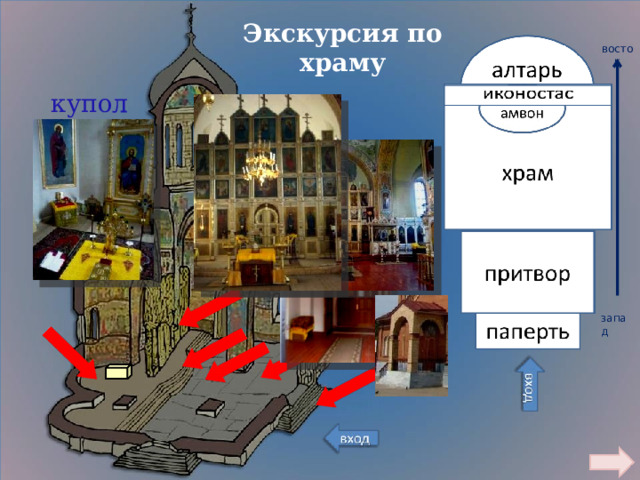 Экскурсия по храму восток купол  запад  